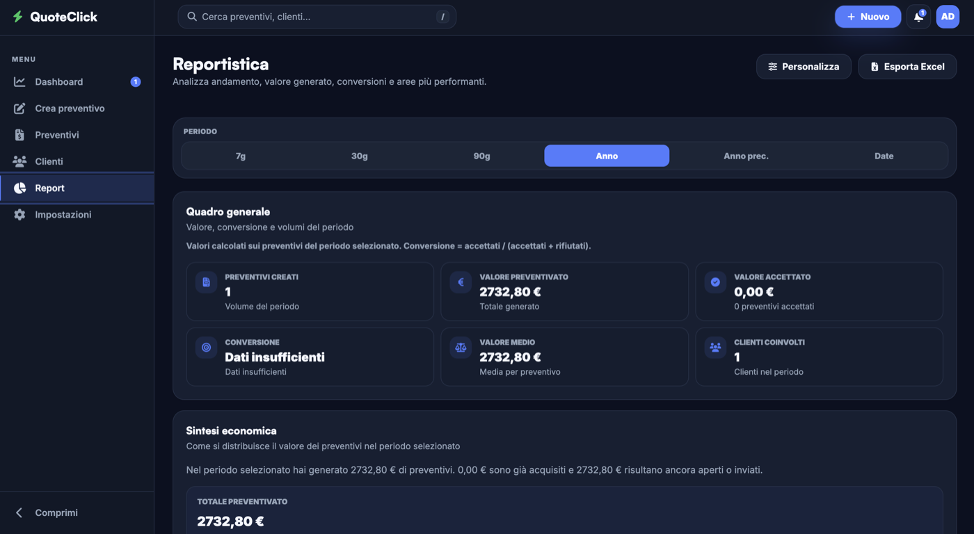 Reportistica QuoteClick con valore preventivato, conversioni, clienti coinvolti e andamento nel tempo